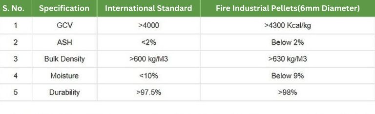 Biomass Fuel Pellets & Wood Fuel Pellet Manufacturer in India