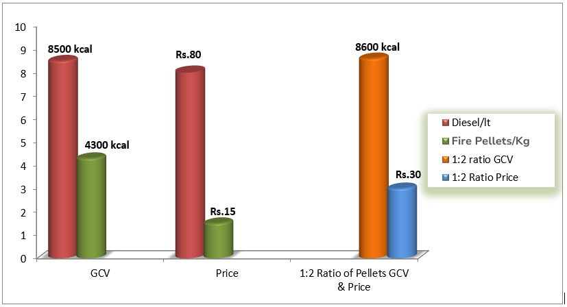 Biomass Pellet Burner Manufacturer in India | Pellet Burner India